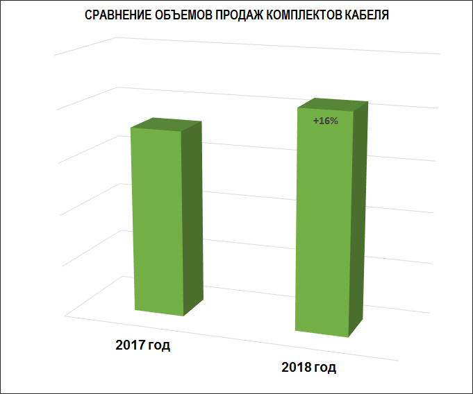 Комплекты кабеля Heatus
