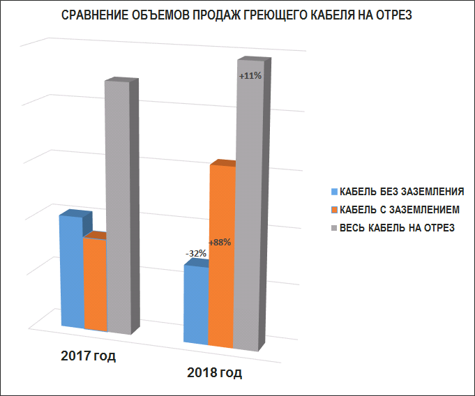 Кабель Heatus на отрез