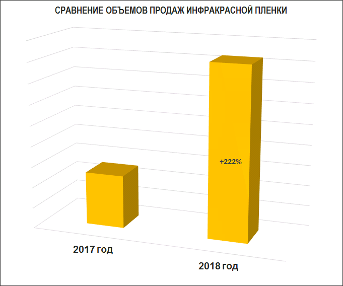 Инфракрасная пленка Heatus